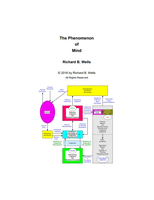 The Phenomenon of Mind