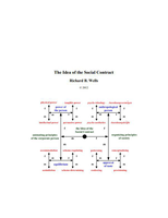 The Idea of the Social Contract