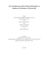 The Anti-Inflammatory Effect of Human Milk Peptides via Inhibition of LPS Binding of TLR4 and MD2