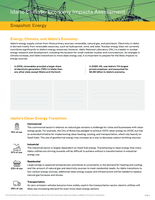 Energy Snapshot