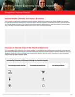 Human Health Snapshot