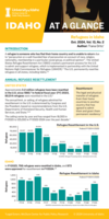 IDAHO AT A GLANCE: Refugees in Idaho