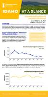 IDAHO AT A GLANCE: Unauthorized Immigrants and Idaho’s Economy