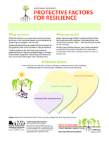 Nurturing Resilience: Protective Factors for Resilience/Fomentar la resiliencia: Factores protectores de la resiliencia
