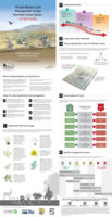 Threat-Based Land Management in the Northern Great Basin: A Field Guide