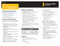 2020 Southern Idaho Soft White Spring Wheat Quick Facts