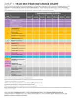 Targeted Tank Mixtures for Weed Control in Potatoes