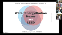 Water/Energy/Carbon Nexus, Green Infrastructure and LEED
