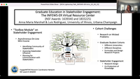 Graduate Education in Stakeholder Engagement: The INFEWS-ER Virtual Resource Center