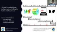 Virtual Transdisciplinary Collaborations in Disaster Relief and Resilience