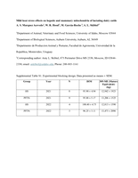 Supplement for Mild heat stress effects on hepatic and mammary mitochondria of lactating dairy cattle