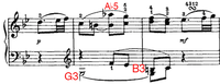 Integrated Musicianship: Theory