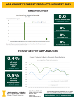 2023 Ada County's Forest Products Industry