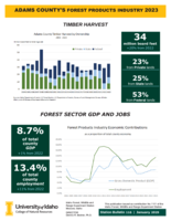 2023 Adams County's Forest Products Industry