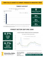 2023 Twin Falls County's Forest Products Industry