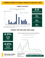 2023 Power County's Forest Products Industry