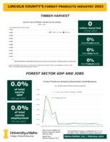 2023 Lincoln County's Forest Products Industry