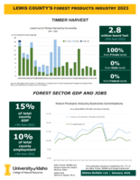 2023 Lewis County's Forest Products Industry