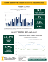 2023 Lemhi County's Forest Products Industry