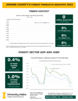2023 Jerome County's Forest Products Industry