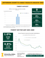 2023 Jefferson County's Forest Products Industry