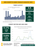 2023 Gem County's Forest Products Industry