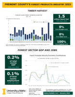 2023 Fremont County's Forest Products Industry