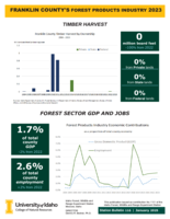 2023 Franklin County's Forest Products Industry