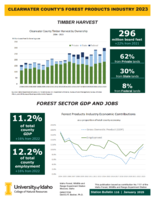 2023 Clearwater County's Forest Products Industry