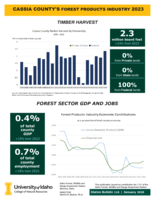 2023 Cassia County's Forest Products Industry