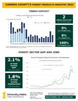 2023 Caribou County's Forest Products Industry
