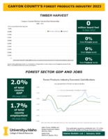 2023 Canyon County's Forest Products Industry