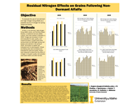 Residual Nitrogen Effects on Grains Following Non- Dormant Alfalfa Objective Methods Results